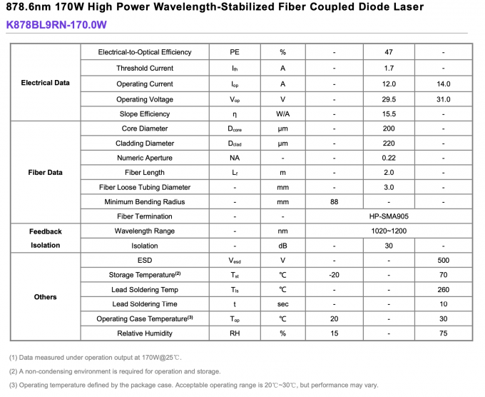 878.6nm 170W Fibra acoplada Diodo Laser de alta potência comprimento de onda estabilizado 0