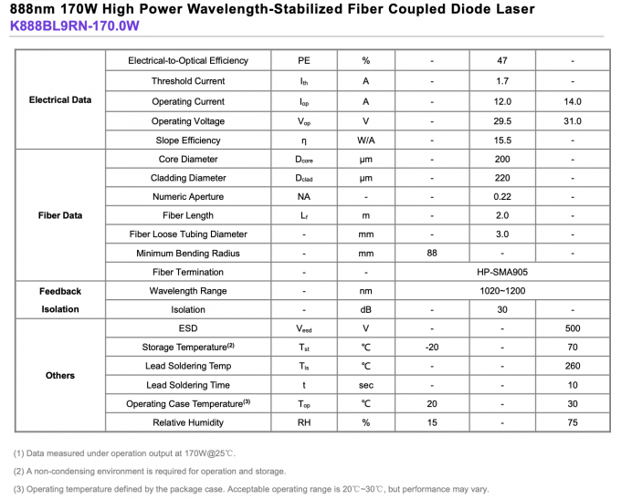 888nm 170W Fibra acoplada módulo de laser de alta potência comprimento de onda estabilizado 0