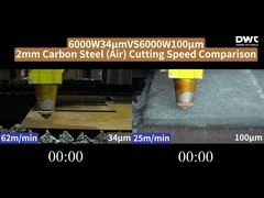 6000W 34μm versus 6000W 100μm 2-4-6